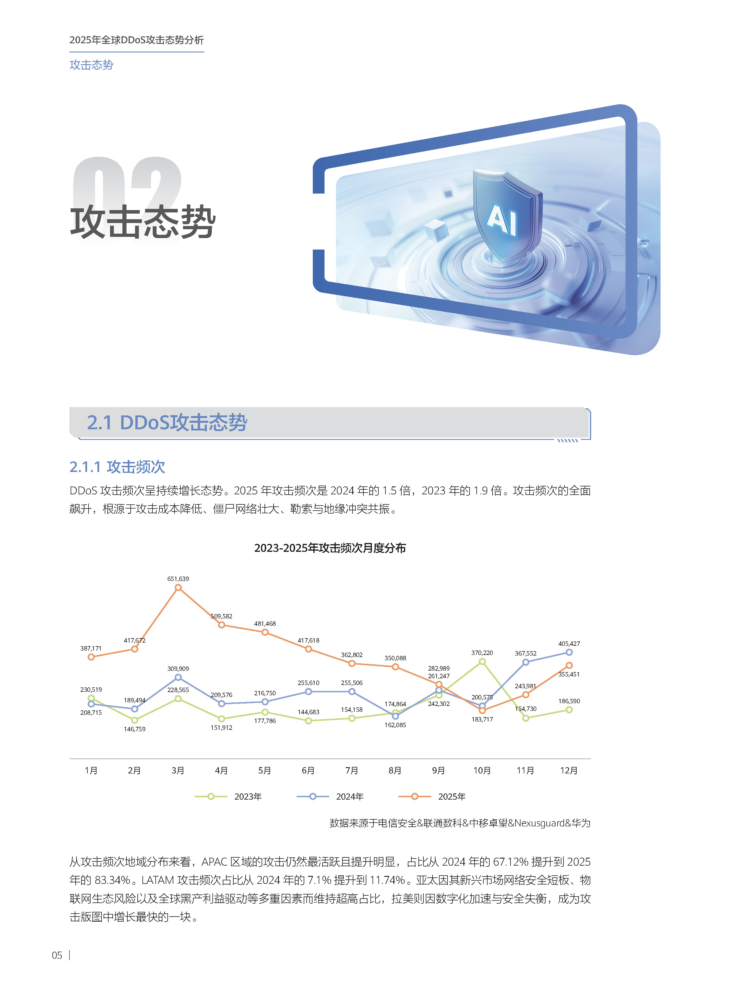 2025年全球DDoS攻击态势分析报告 第06页