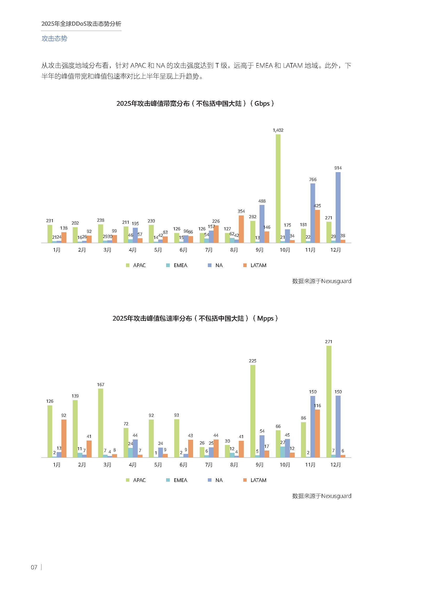 2025年全球DDoS攻击态势分析报告 第08页