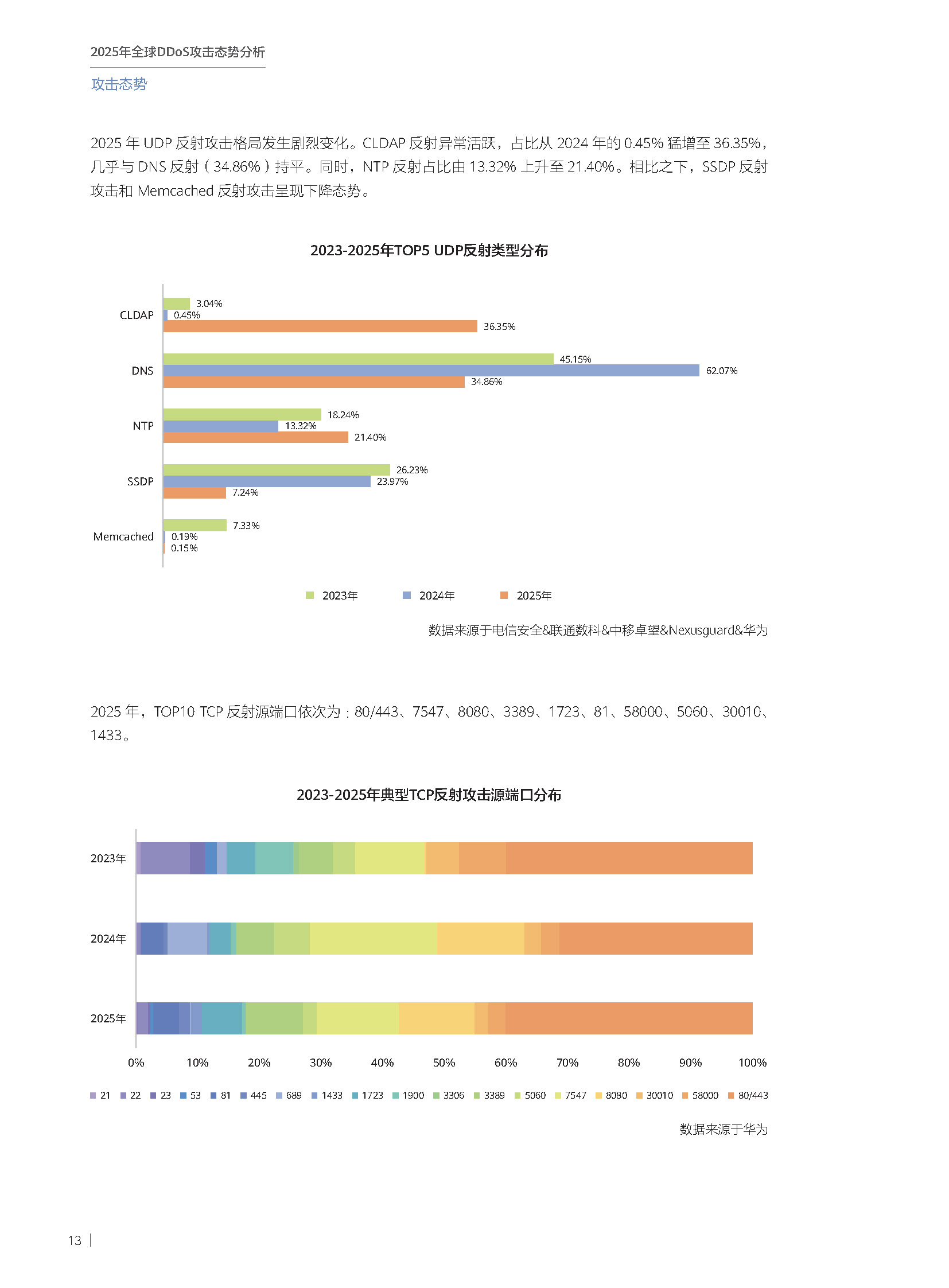 2025年全球DDoS攻击态势分析报告 第14页