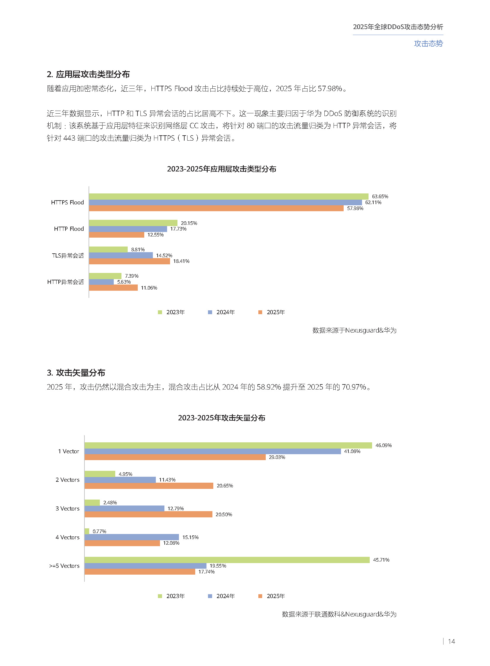 2025年全球DDoS攻击态势分析报告 第15页