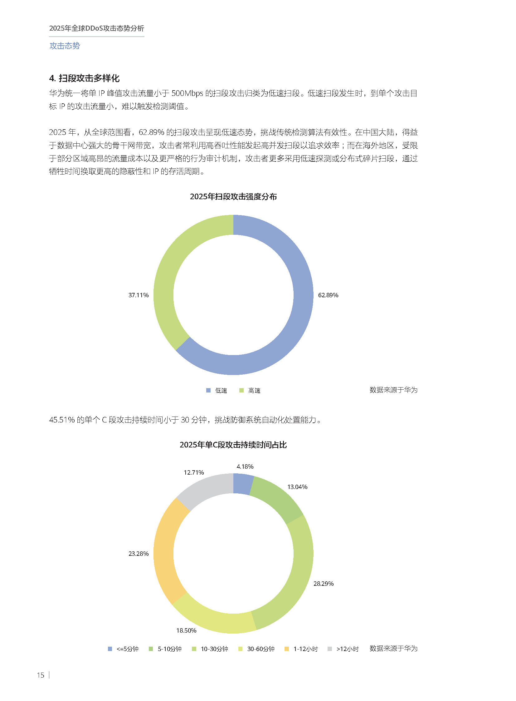 2025年全球DDoS攻击态势分析报告 第16页