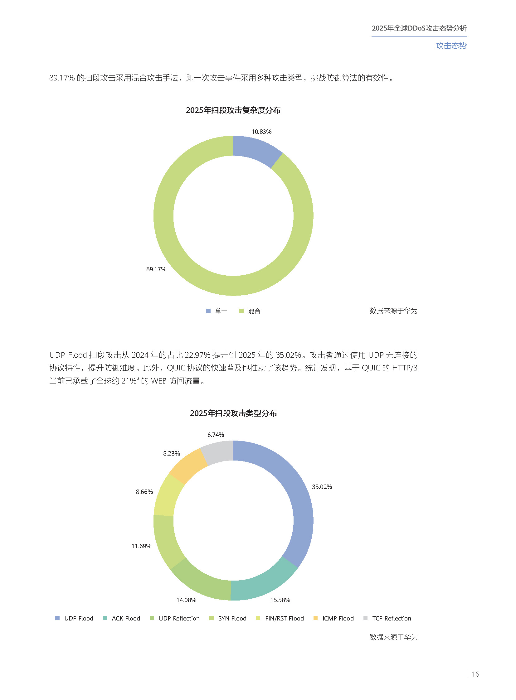 2025年全球DDoS攻击态势分析报告 第17页