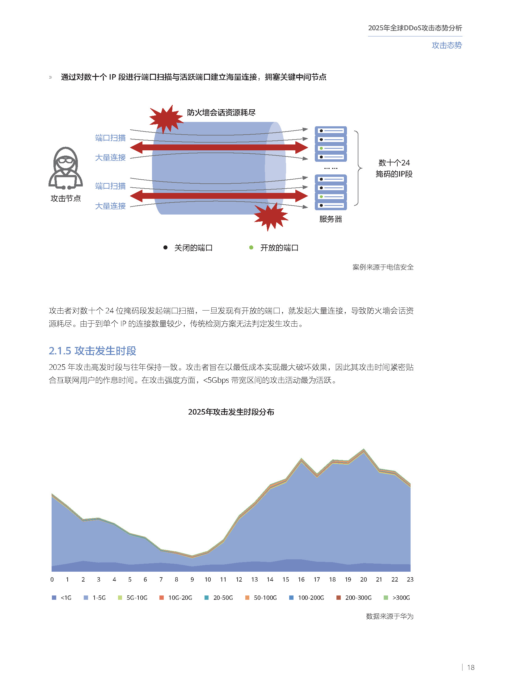 2025年全球DDoS攻击态势分析报告 第19页