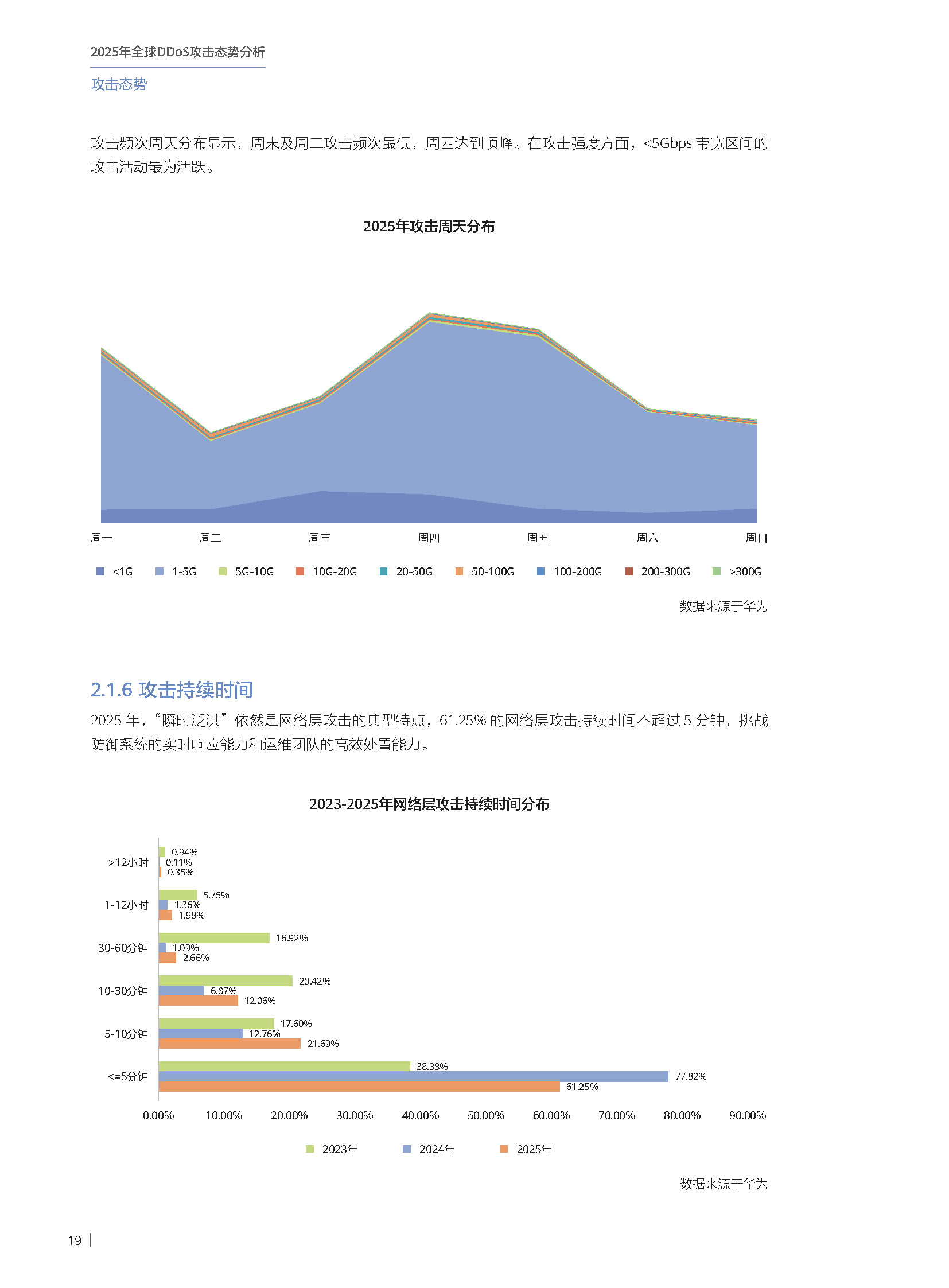 2025年全球DDoS攻击态势分析报告 第20页