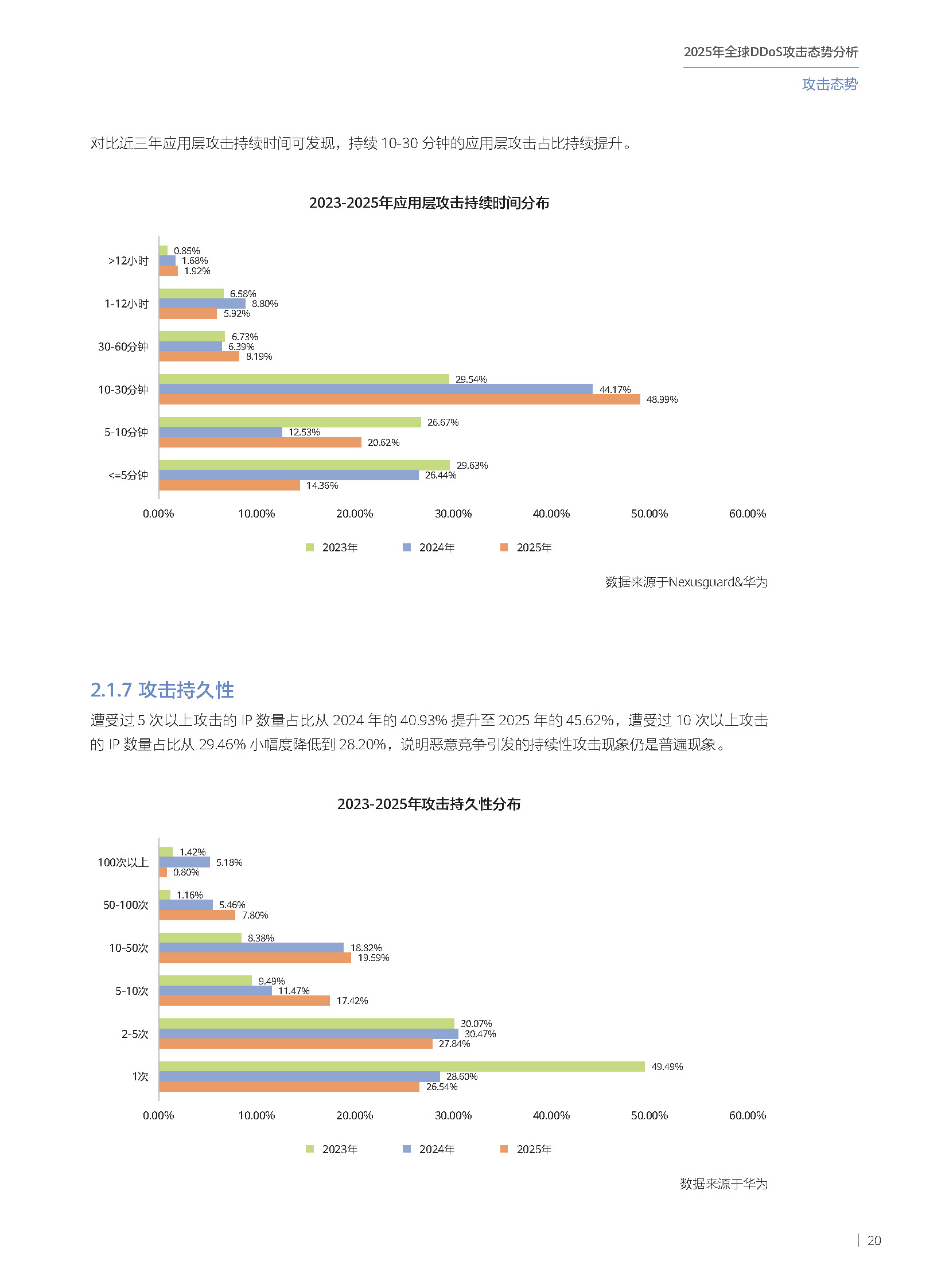2025年全球DDoS攻击态势分析报告 第21页