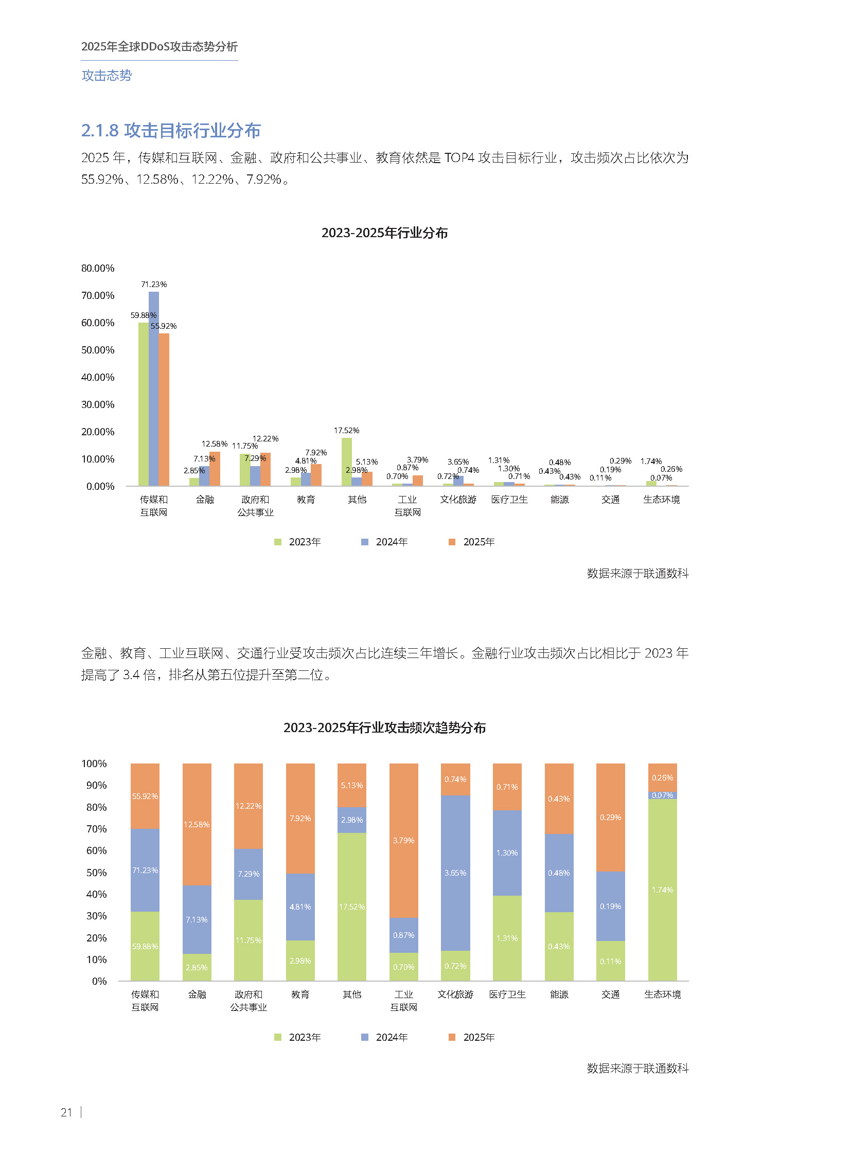 2025年全球DDoS攻击态势分析报告 第22页