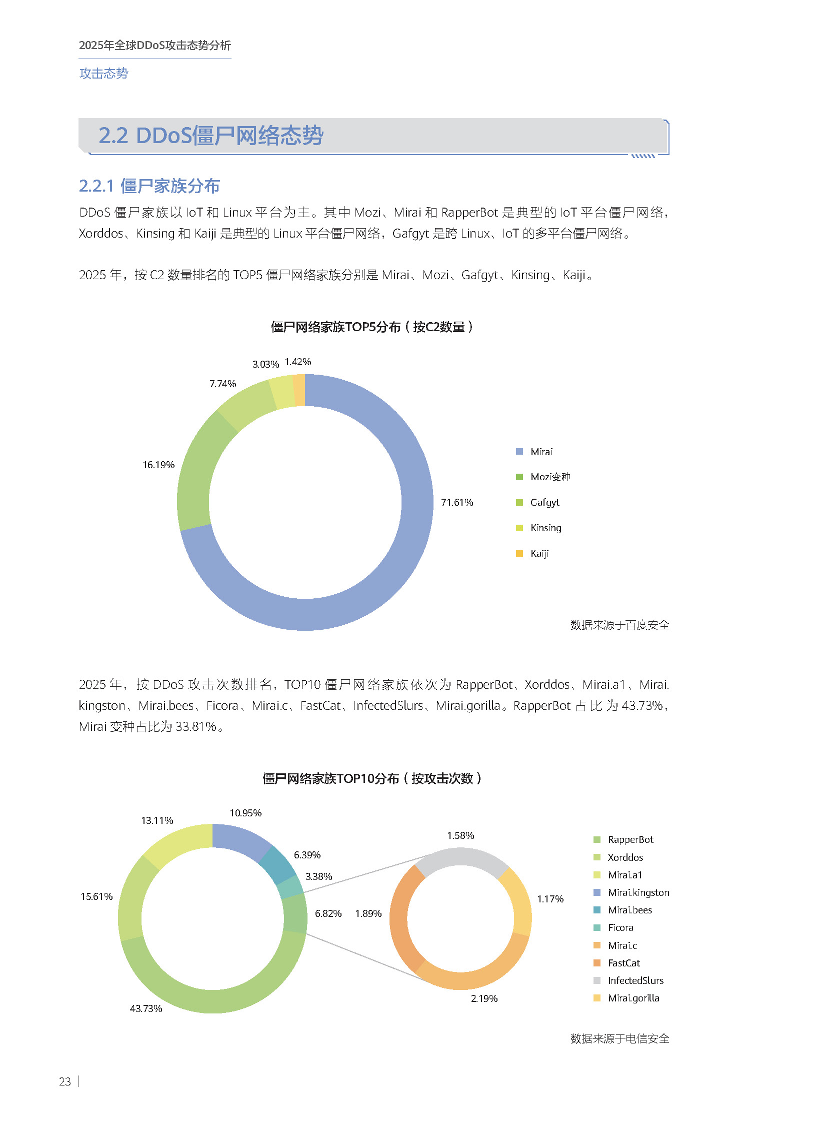 2025年全球DDoS攻击态势分析报告 第24页