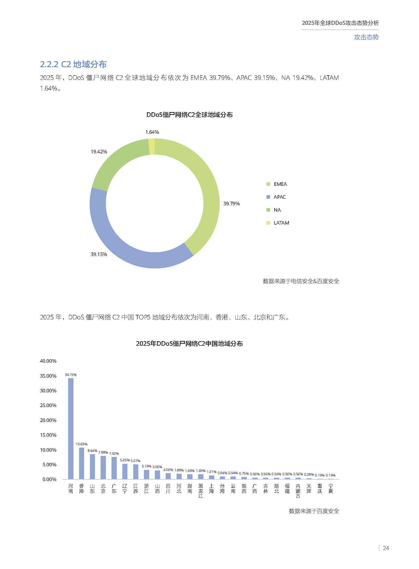 2025年全球DDoS攻击态势分析报告 第25页
