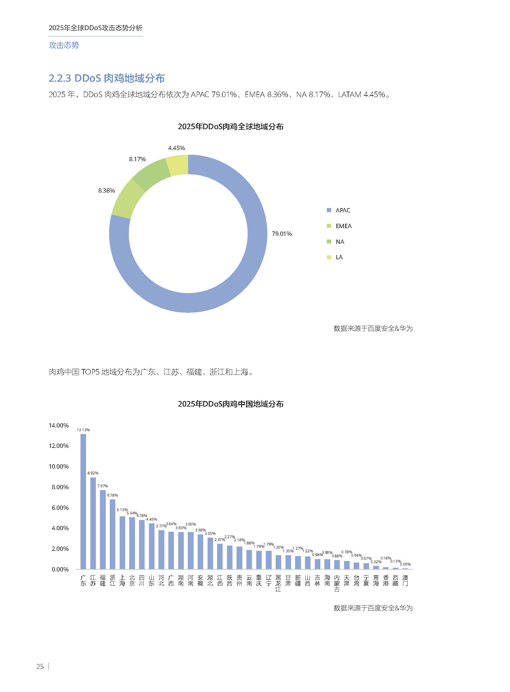 2025年全球DDoS攻击态势分析报告 第26页