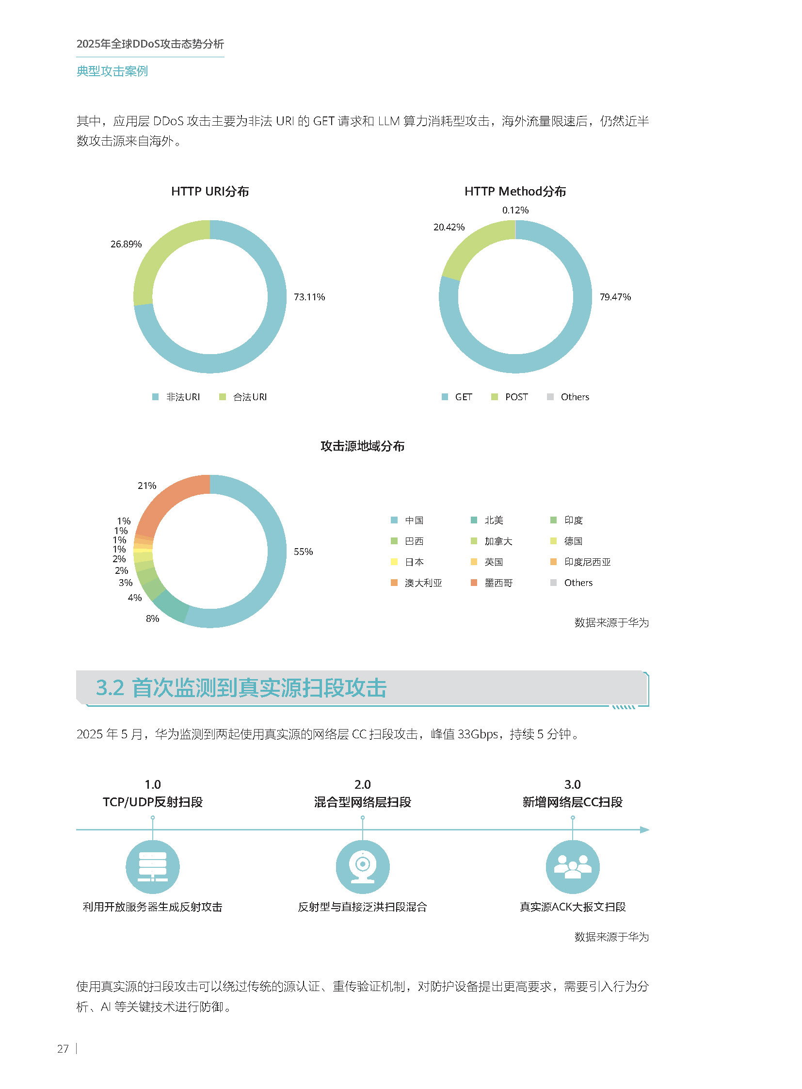 2025年全球DDoS攻击态势分析报告 第28页